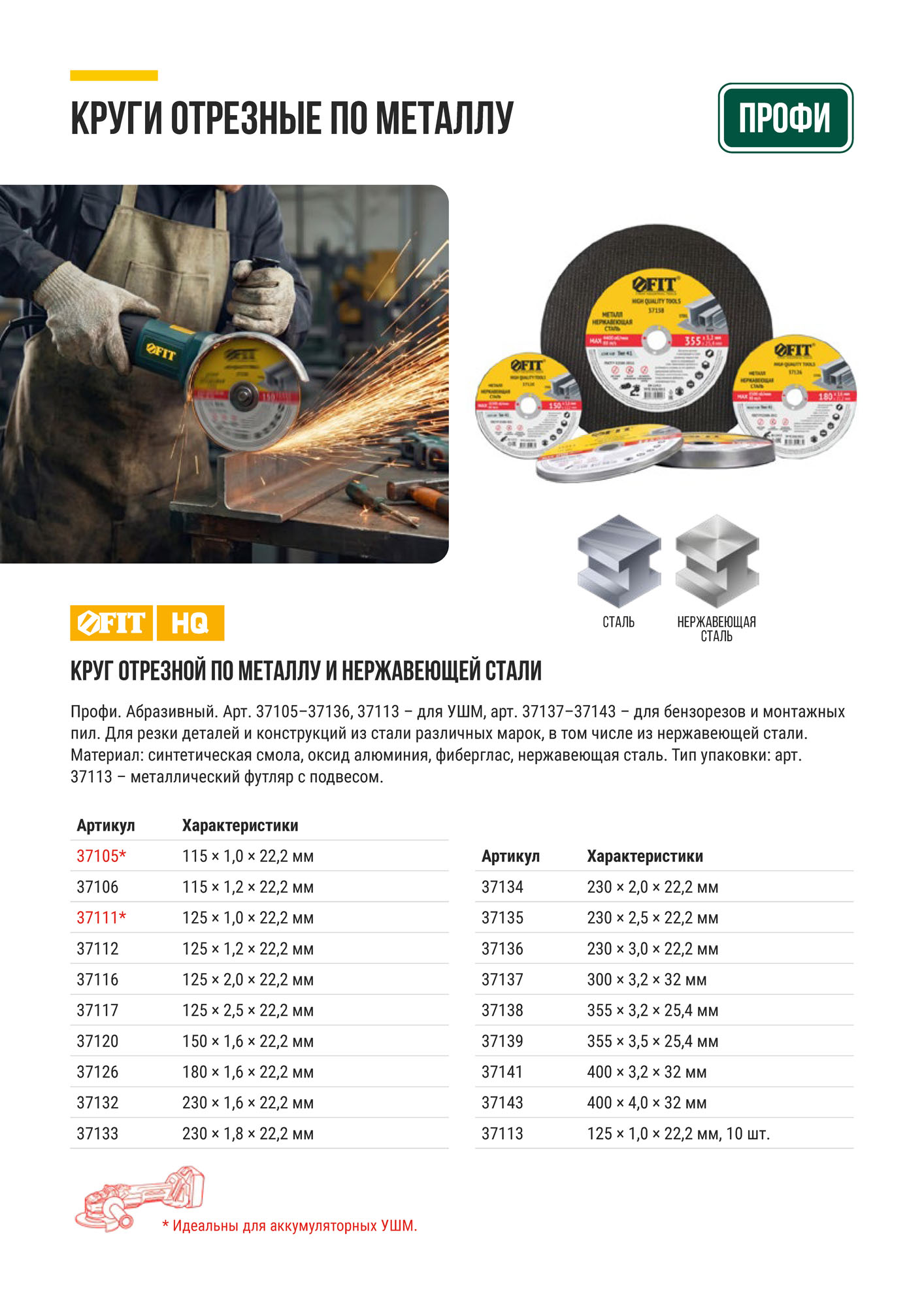 Круг отрезной по металлу и нержавеющей стали Профи  355x3,5х25,4 мм